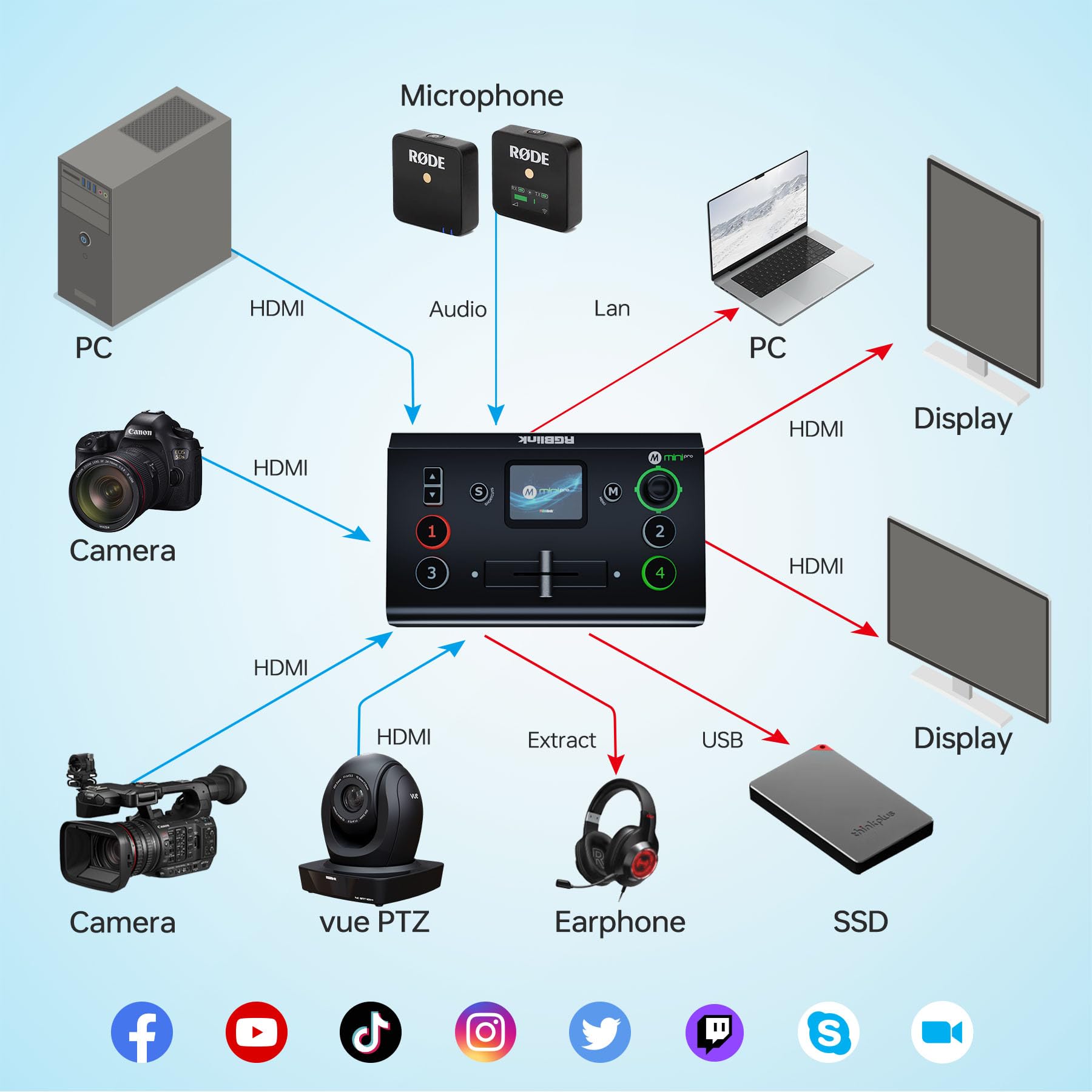 RGBlink Mini-pro V2 Video Switcher with 4 x 4K HDMI Inputs